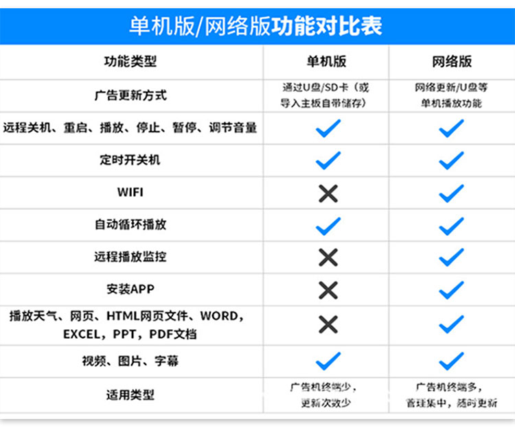 22寸壁掛式觸摸查詢(xún)一體機(jī)